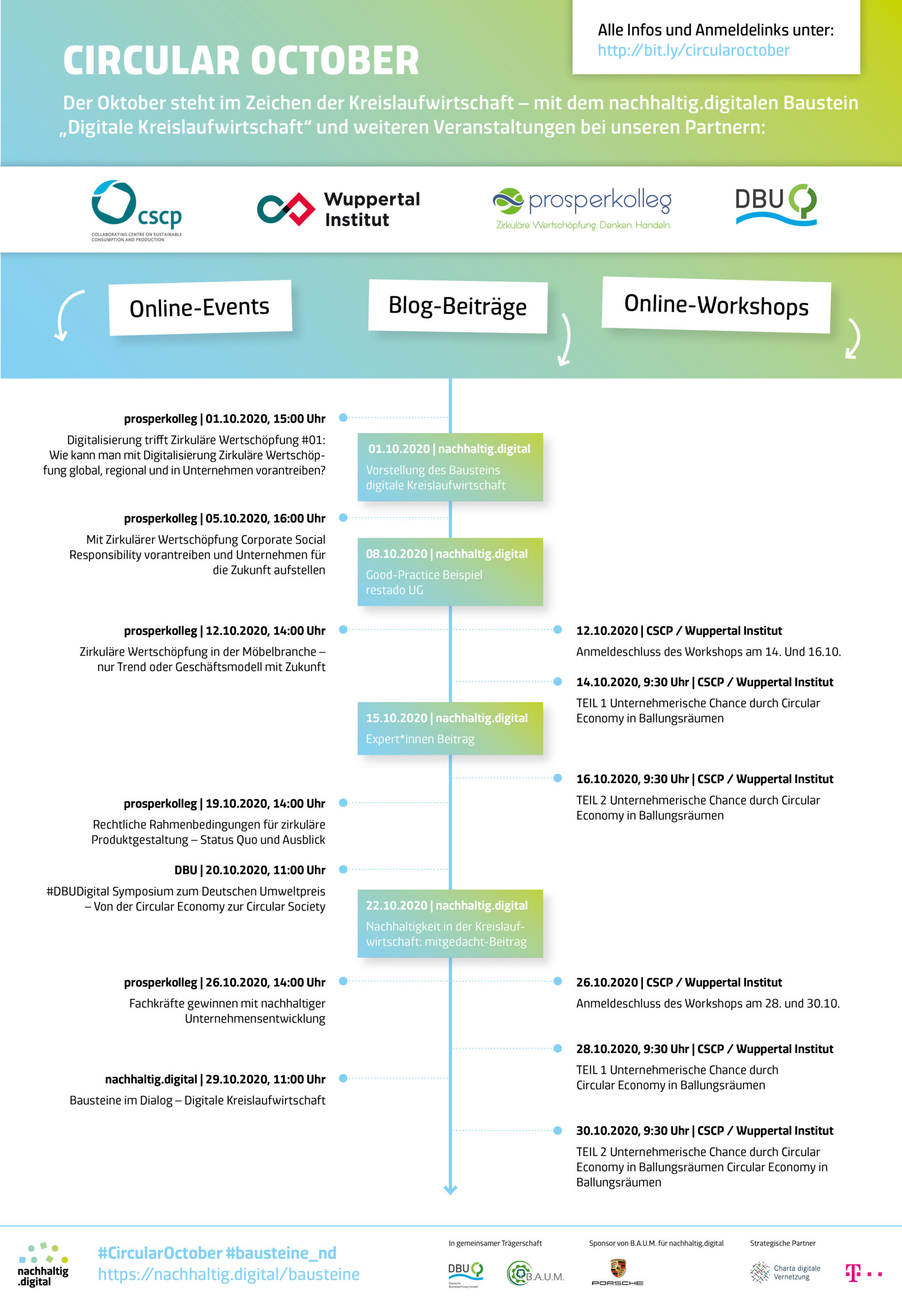 Zu sehen ist das Programm des Circular October.