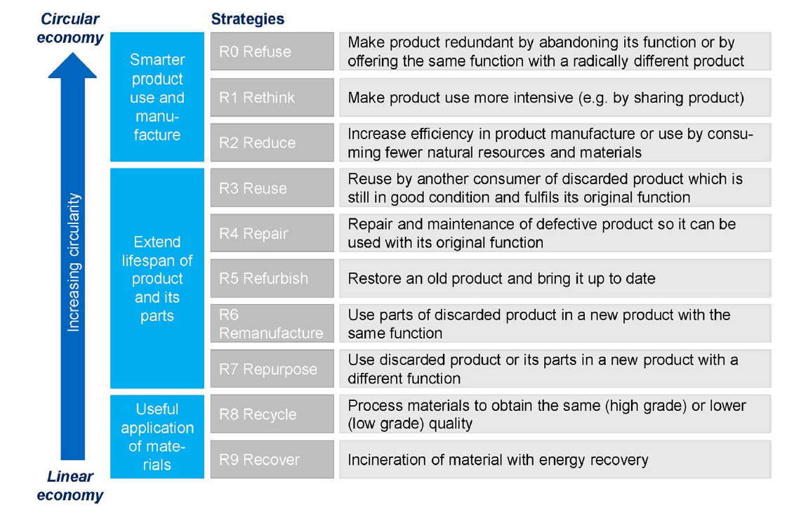 9-R-Framework